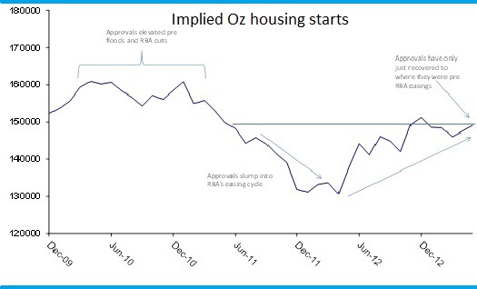 Graph for Can Australia avoid a confidence death spiral?